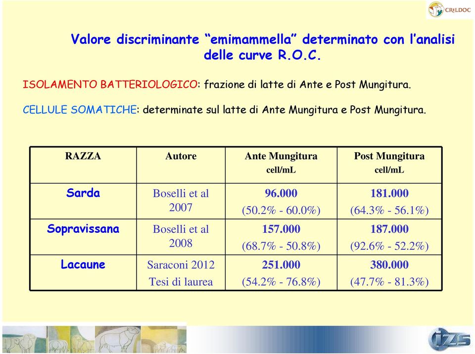 CELLULE SOMATICHE: determinate sul latte di Ante Mungitura e Post Mungitura.