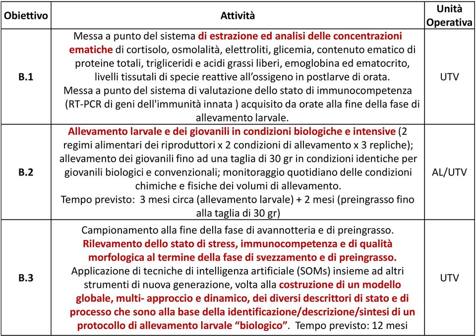 grassi liberi, emoglobina ed ematocrito, livelli tissutali di specie reattive all ossigeno in postlarve di orata.