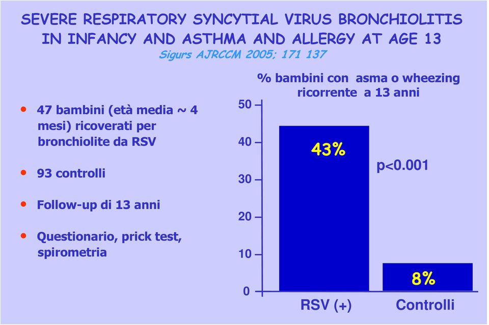 bronchiolite da RSV 93 controlli % bambini con asma o wheezing ricorrente a 13 anni 50 40