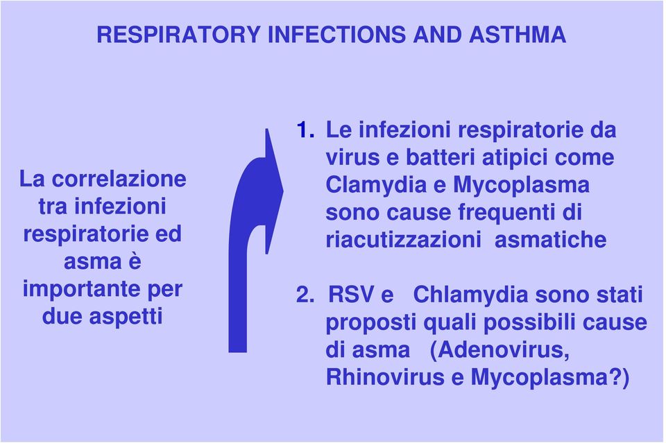 Le infezioni respiratorie da virus e batteri atipici come Clamydia e Mycoplasma sono