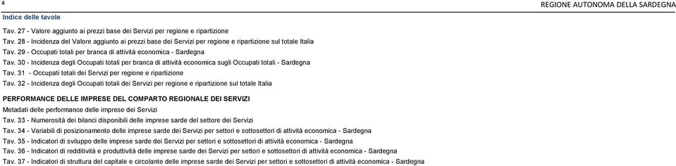 30 - Incidenza degli Occupati totali per branca di attività economica sugli Occupati totali - Sardegna Tav. 31 - Occupati totali dei Servizi per regione e ripartizione Tav.