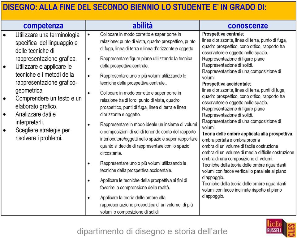 Scegliere strategie per risolvere i problemi.