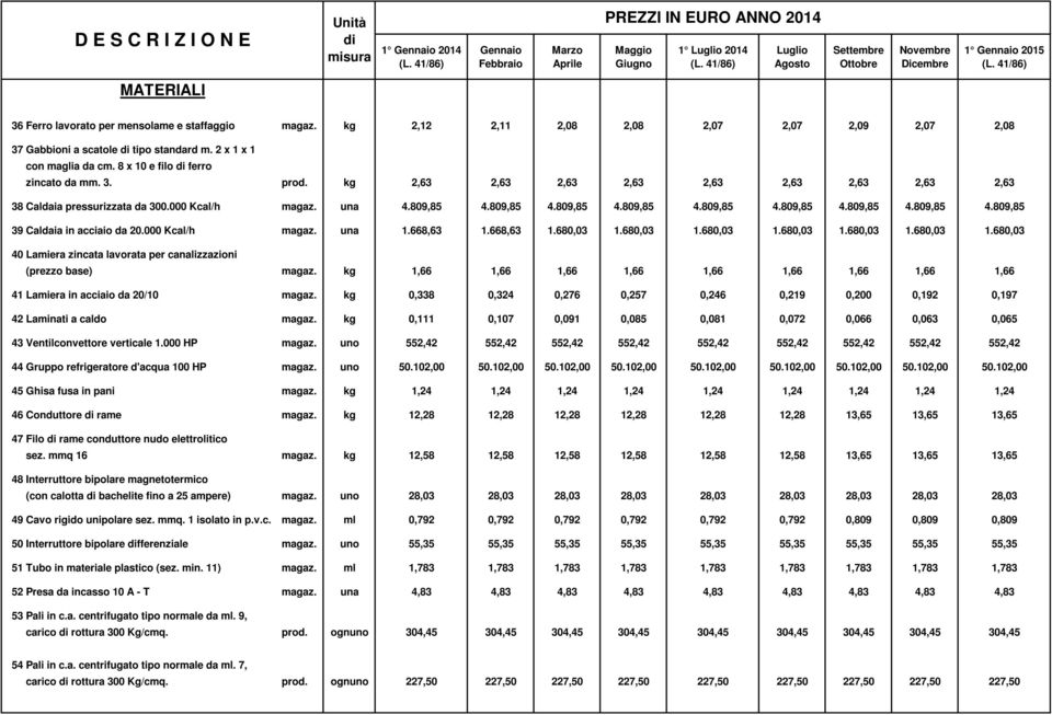 kg 2,63 2,63 2,63 2,63 2,63 2,63 2,63 2,63 2,63 38 Caldaia pressurizzata da 300.000 Kcal/h magaz. una 4.809,85 4.809,85 4.809,85 4.809,85 4.809,85 4.809,85 4.809,85 4.809,85 4.809,85 39 Caldaia in acciaio da 20.