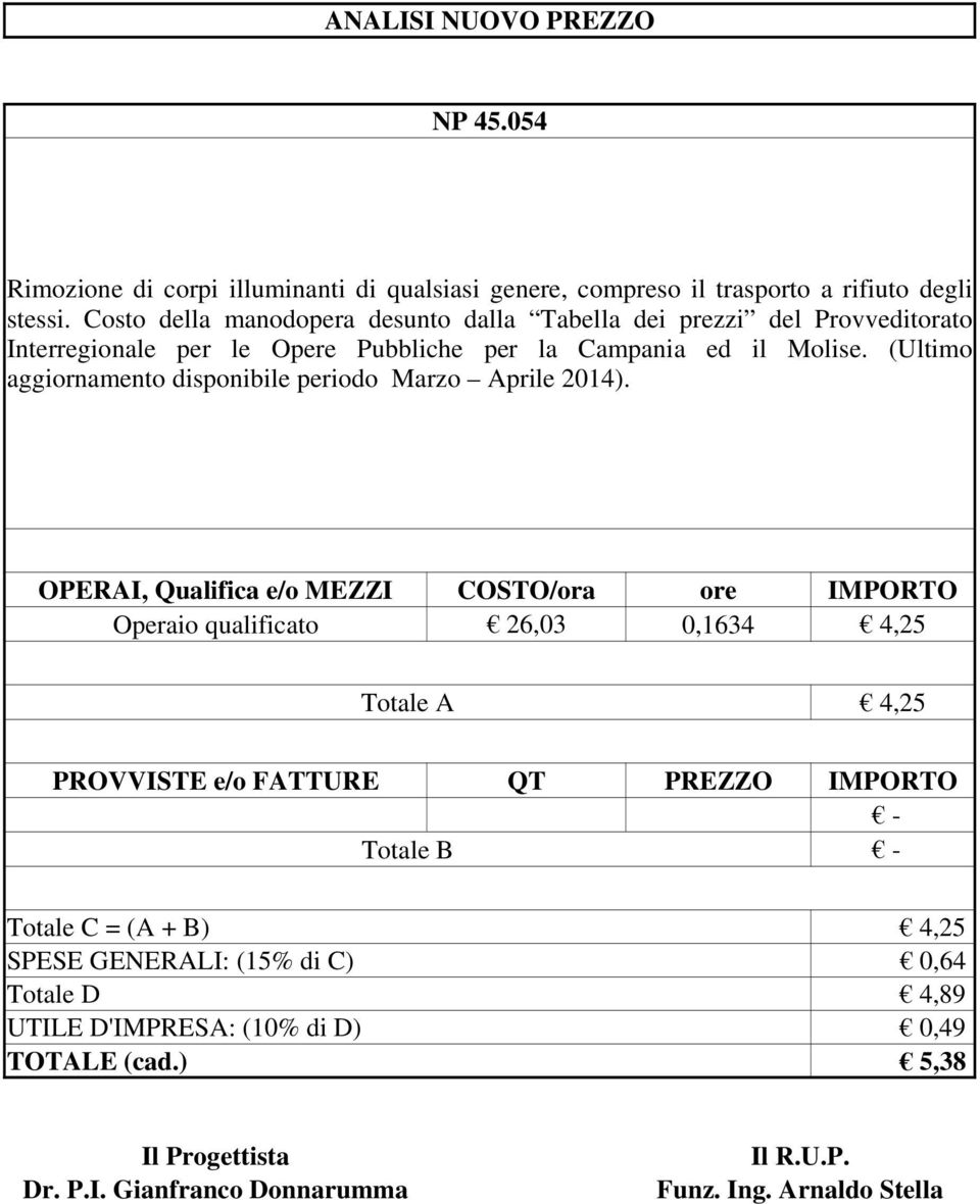 Campania ed il Molise. (Ultimo aggiornamento disponibile periodo Marzo Aprile 2014).