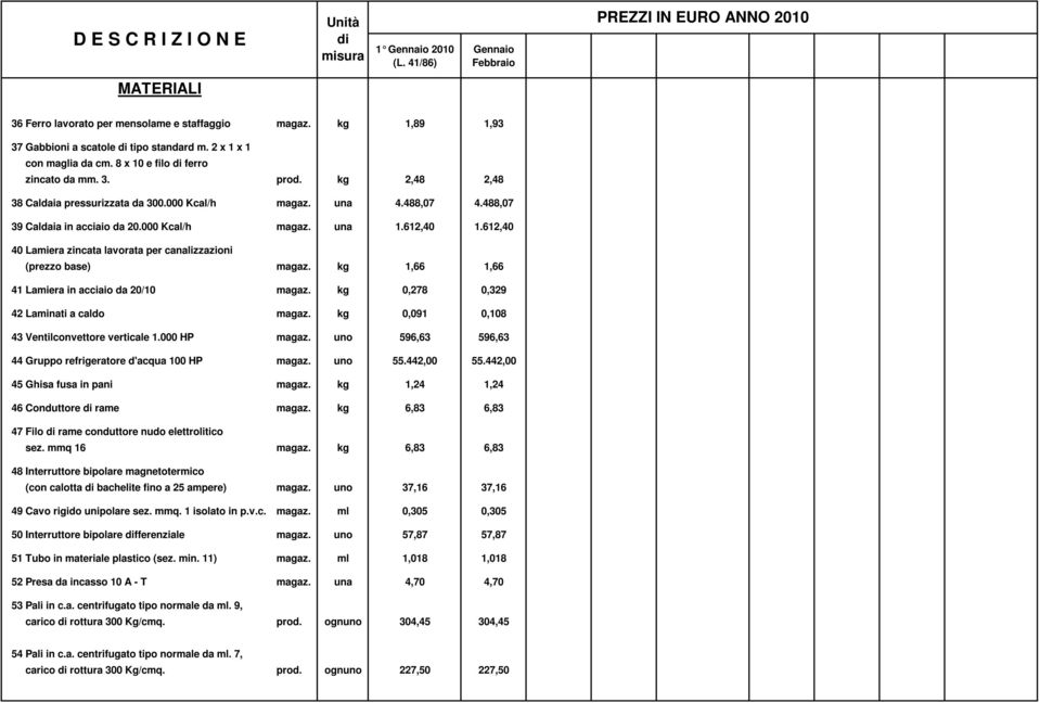 000 Kcal/h magaz. una 1.612,40 1.612,40 40 Lamiera zincata lavorata per canalizzazioni (prezzo base) magaz. kg 1,66 1,66 41 Lamiera in acciaio da 20/10 magaz. kg 0,278 0,329 42 Laminati a caldo magaz.