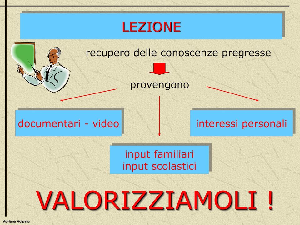 video interessi personali input