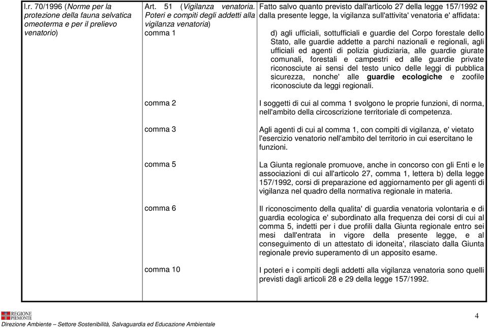 d) agli ufficiali, sottufficiali e guardie del Corpo forestale dello Stato, alle guardie addette a parchi nazionali e regionali, agli ufficiali ed agenti di polizia giudiziaria, alle guardie giurate