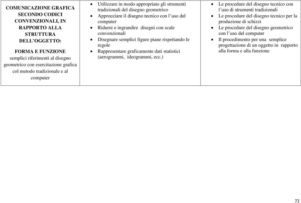 scale convenzionali Disegnare semplici figure piane rispettando le regole Rappresentare graficamente dati statistici (aerogrammi, ideogrammi, ecc.