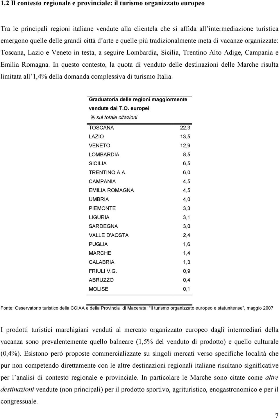 In questo contesto, la quota di venduto delle destinazioni delle Marche risulta limitata all 1,4% della domanda complessiva di turismo Italia. Graduatoria delle regioni maggiormente vendute dai T.O.