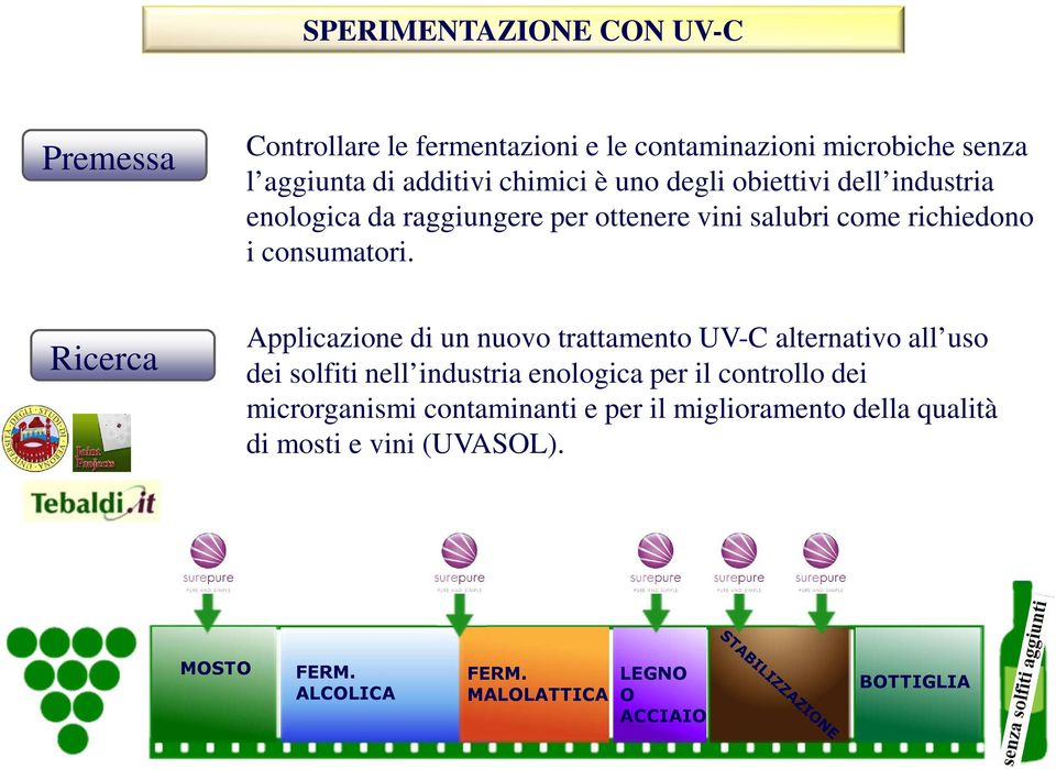 Ricerca Applicazione di un nuovo trattamento UV-C alternativo all uso dei solfiti nell industria enologica per il controllo dei