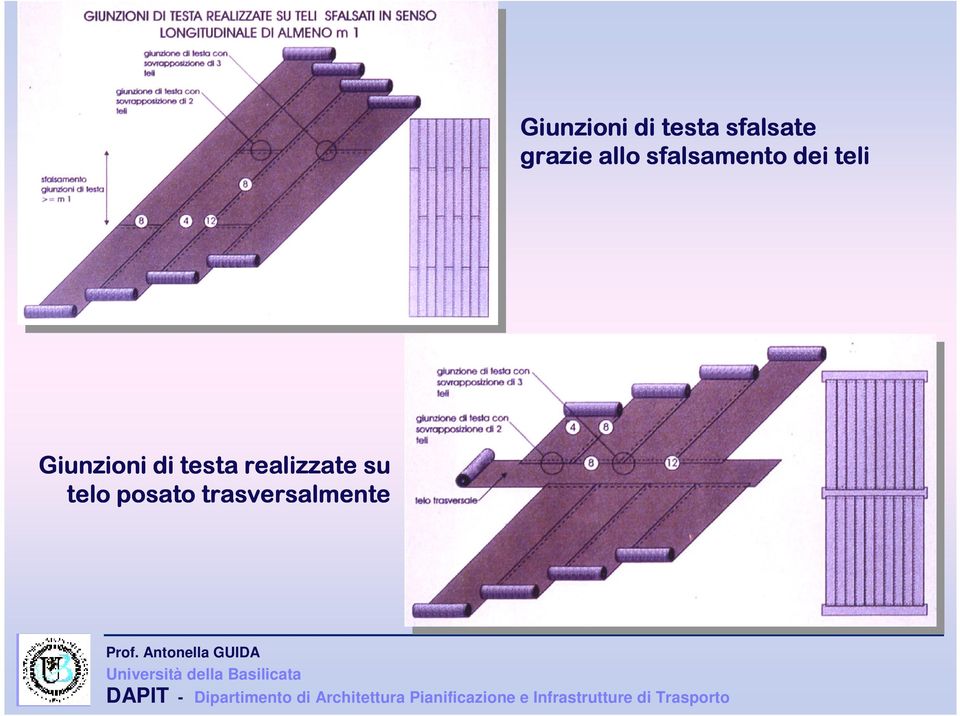 teli Giunzioni di testa