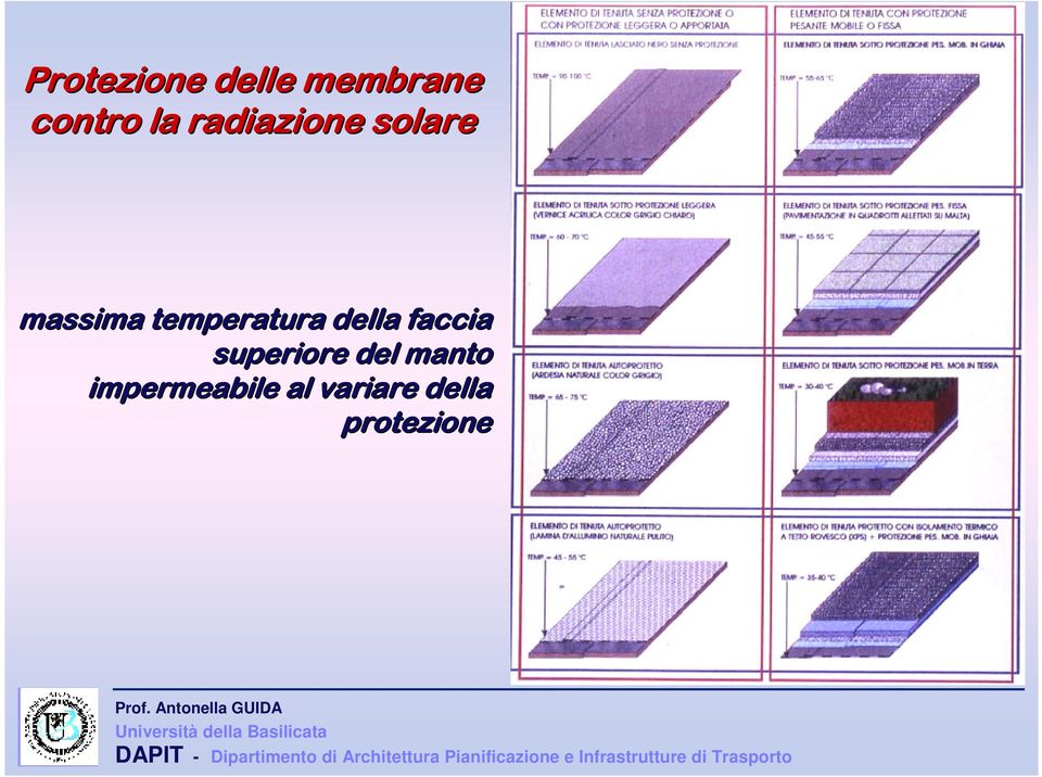 temperatura della faccia superiore