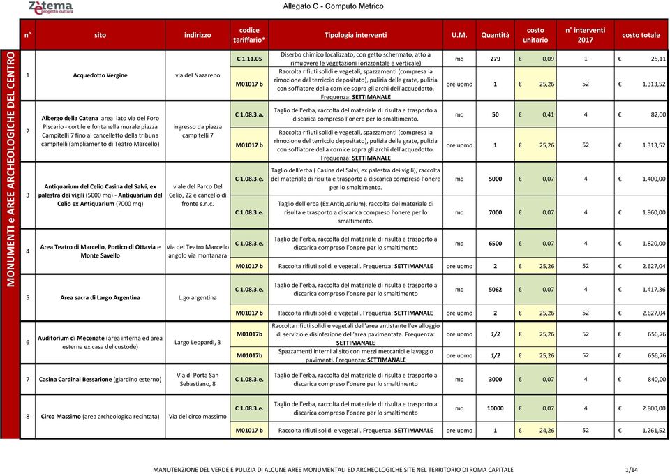 Frequenza: SETTIMANALE mq 279 0,09 1 25,11 2 Albergo della Catena area lato via del Foro Piscario - cortile e fontanella murale piazza Campitelli 7 fino al cancelletto della tribuna campitelli