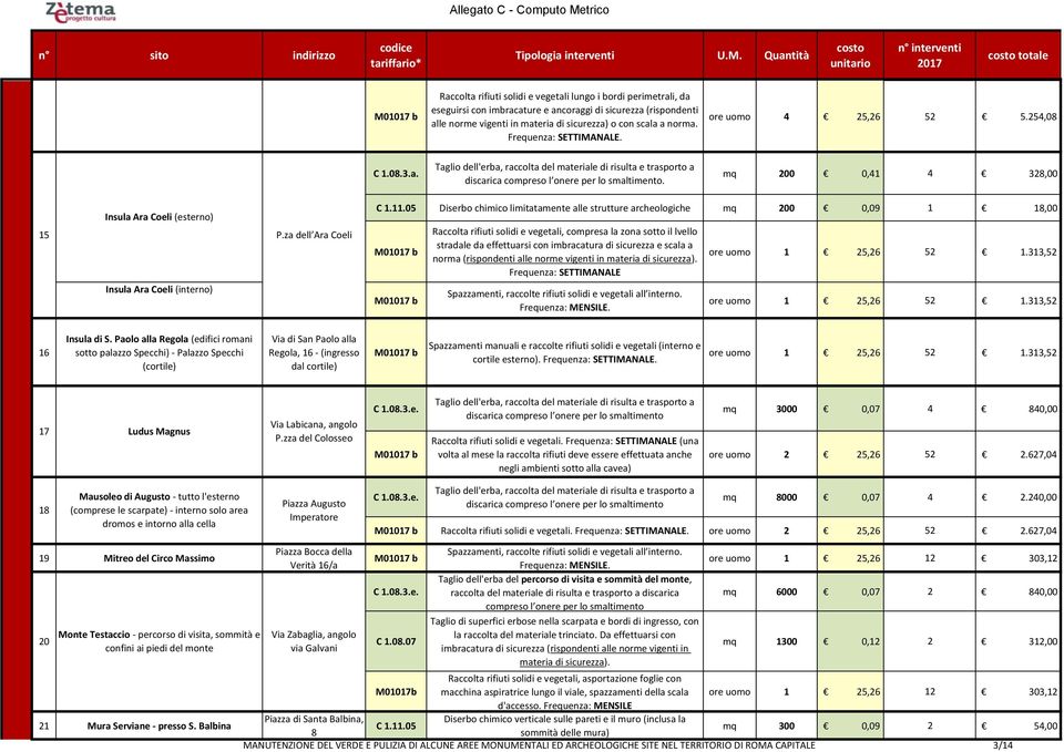 254,08 mq 200 0,41 4 328,00 15 Insula Ara Coeli (esterno) Insula Ara Coeli (interno) P.