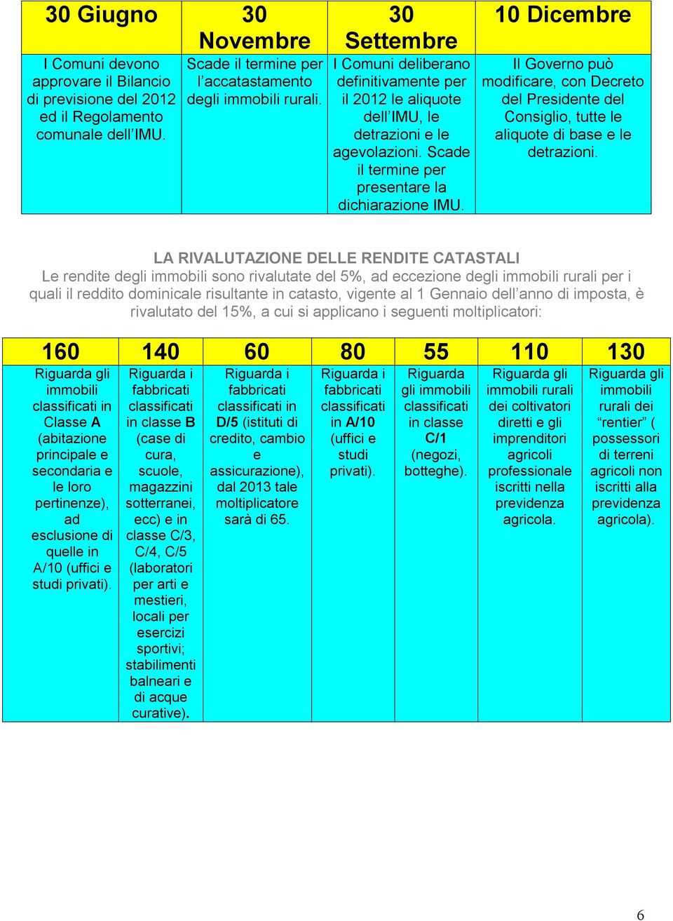 10 Dicembre Il Governo può modificare, con Decreto del Presidente del Consiglio, tutte le aliquote di base e le detrazioni.