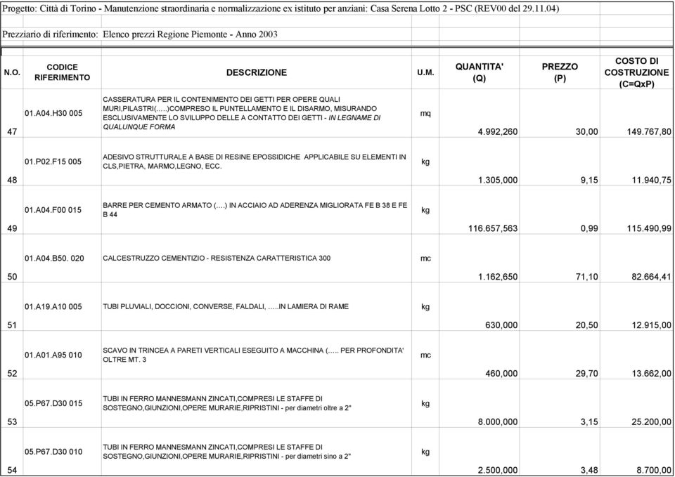 F15 005 ADESIVO STRUTTURALE A BASE DI RESINE EPOSSIDICHE APPLICABILE SU ELEMENTI IN CLS,PIETRA, MARMO,LEGNO, ECC. 48 1.305,000 9,15 11.940,75 01.A04.F00 015 BARRE PER CEMENTO ARMATO (.