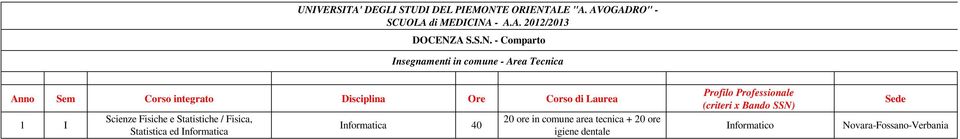 - A.A. 2012/2013 Insegnamenti in comune - Area Tecnica Anno Sem Corso integrato