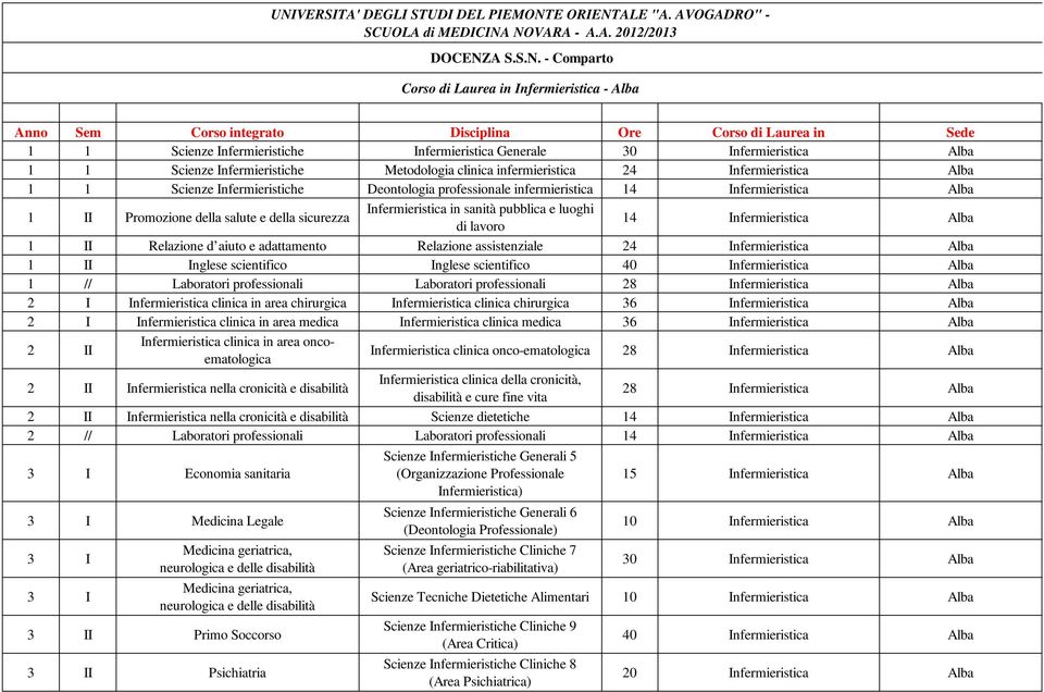 salute e della sicurezza Infermieristica in sanità pubblica e luoghi di lavoro 14 Infermieristica Alba 1 II Relazione d aiuto e adattamento Relazione assistenziale 24 Infermieristica Alba 1 II