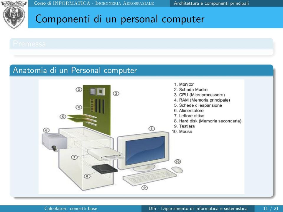 Personal computer Calcolatori: concetti base DIS