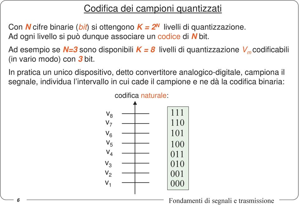 Ad esempio se N=3 sono disponibili K = 8 livelli di quantizzazione V m codificabili (in vario modo) con 3 bit.