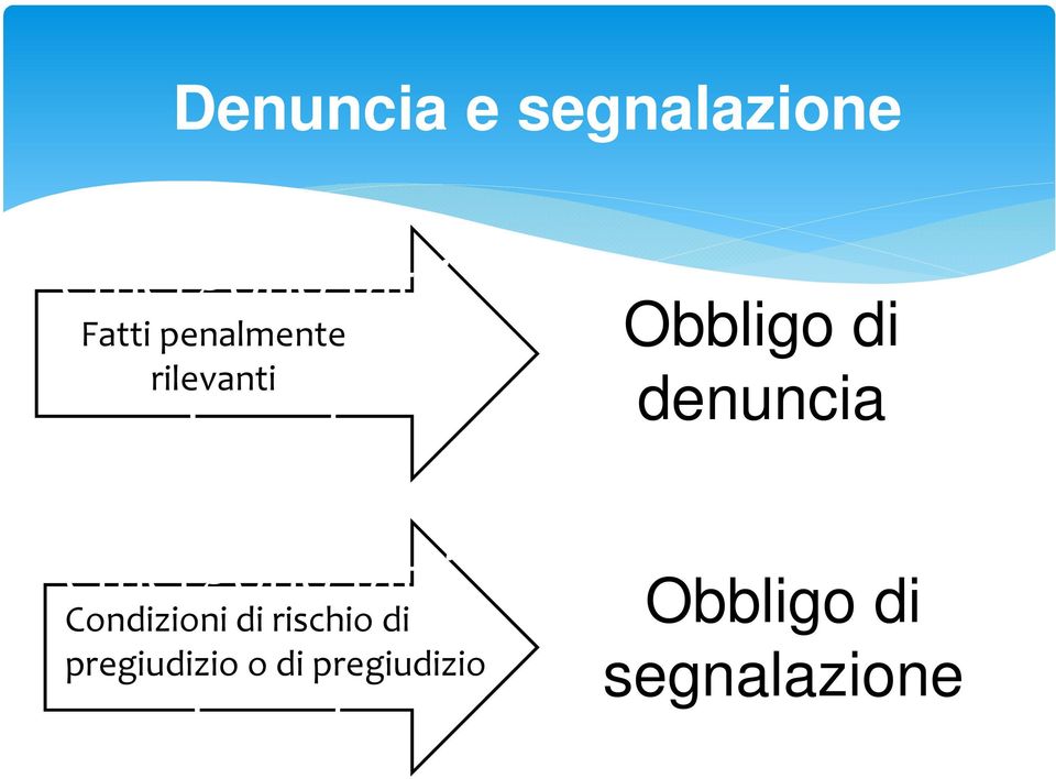 fatti Condizioni di rischio di penalmente pregiudizio