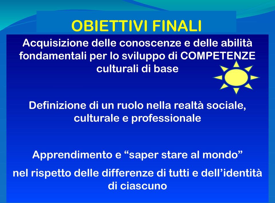 di un ruolo nella realtà sociale, culturale e professionale Apprendimento