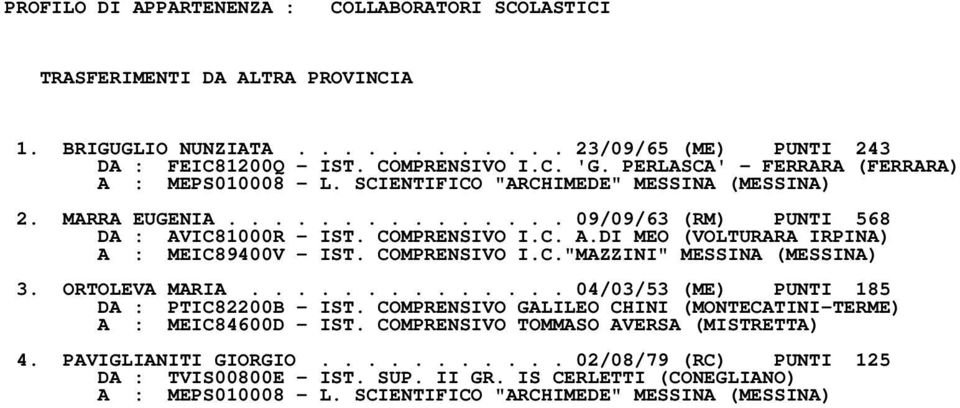 COMPRENSIVO I.C."MAZZINI" MESSINA 3. ORTOLEVA MARIA.............. 04/03/53 (ME) PUNTI 185 DA : PTIC82200B - IST. COMPRENSIVO GALILEO CHINI (MONTECATINI-TERME) A : MEIC84600D - IST.