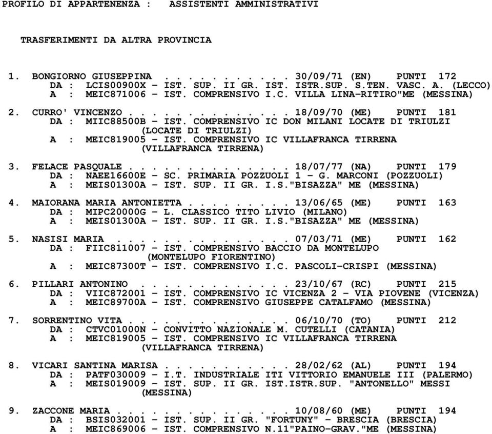 COMPRENSIVO IC DON MILANI LOCATE DI TRIULZI (LOCATE DI TRIULZI) A : MEIC819005 - IST. COMPRENSIVO IC VILLAFRANCA TIRRENA (VILLAFRANCA TIRRENA) 3. FELACE PASQUALE.