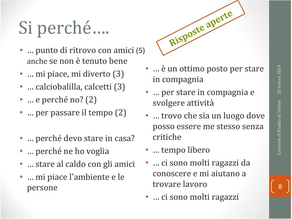 perché ne ho voglia stare al caldo con gli amici mi piace l'ambiente e le persone Risposte aperte è un ottimo posto per stare in compagnia