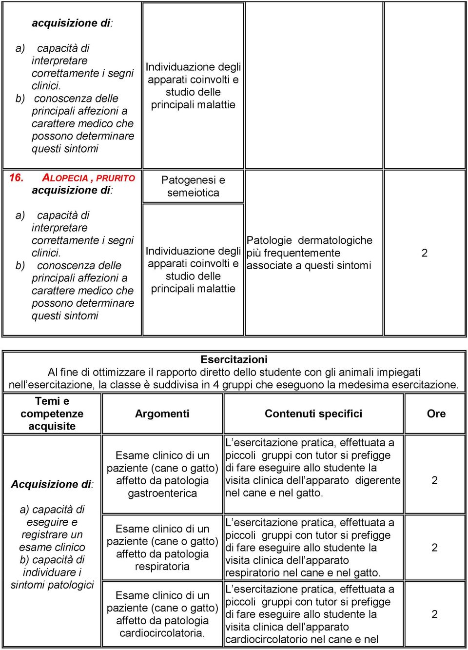 Temi e competenze acquisite Acquisizione di: eseguire e registrare un esame clinico b) capacità di individuare i sintomi patologici Argomenti Contenuti specifici Ore