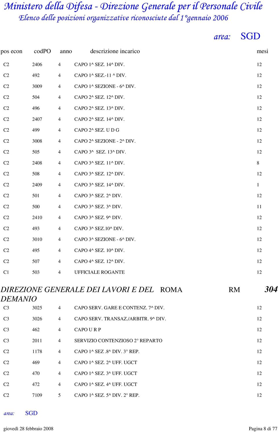 12^ DIV. 12 C2 2409 4 CAPO 3^ SEZ. 14^ DIV. 1 C2 501 4 CAPO 3^ SEZ. 2^ DIV. 12 C2 500 4 CAPO 3^ SEZ. 3^ DIV. 11 C2 2410 4 CAPO 3^ SEZ. 9^ DIV. 12 C2 493 4 CAPO 3^ SEZ.10^ DIV.