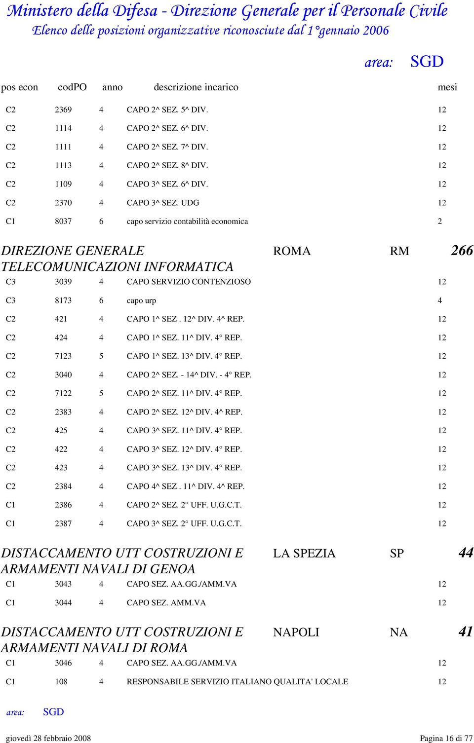 12^ DIV. 4^ REP. 12 C2 424 4 CAPO 1^ SEZ. 11^ DIV. 4 REP. 12 C2 7123 5 CAPO 1^ SEZ. 13^ DIV. 4 REP. 12 C2 3040 4 CAPO 2^ SEZ. - 14^ DIV. - 4 REP. 12 C2 7122 5 CAPO 2^ SEZ. 11^ DIV. 4 REP. 12 C2 2383 4 CAPO 2^ SEZ.