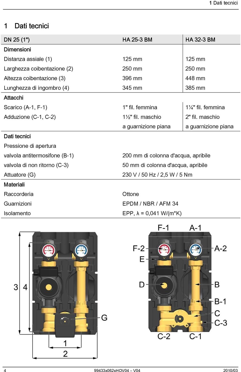 maschio a guarnizione piana Dati tecnici Pressione di apertura valvola antitermosifone (B-1) 200 mm di colonna d'acqua, apribile valvola di non ritorno (C-3) 50 mm di colonna