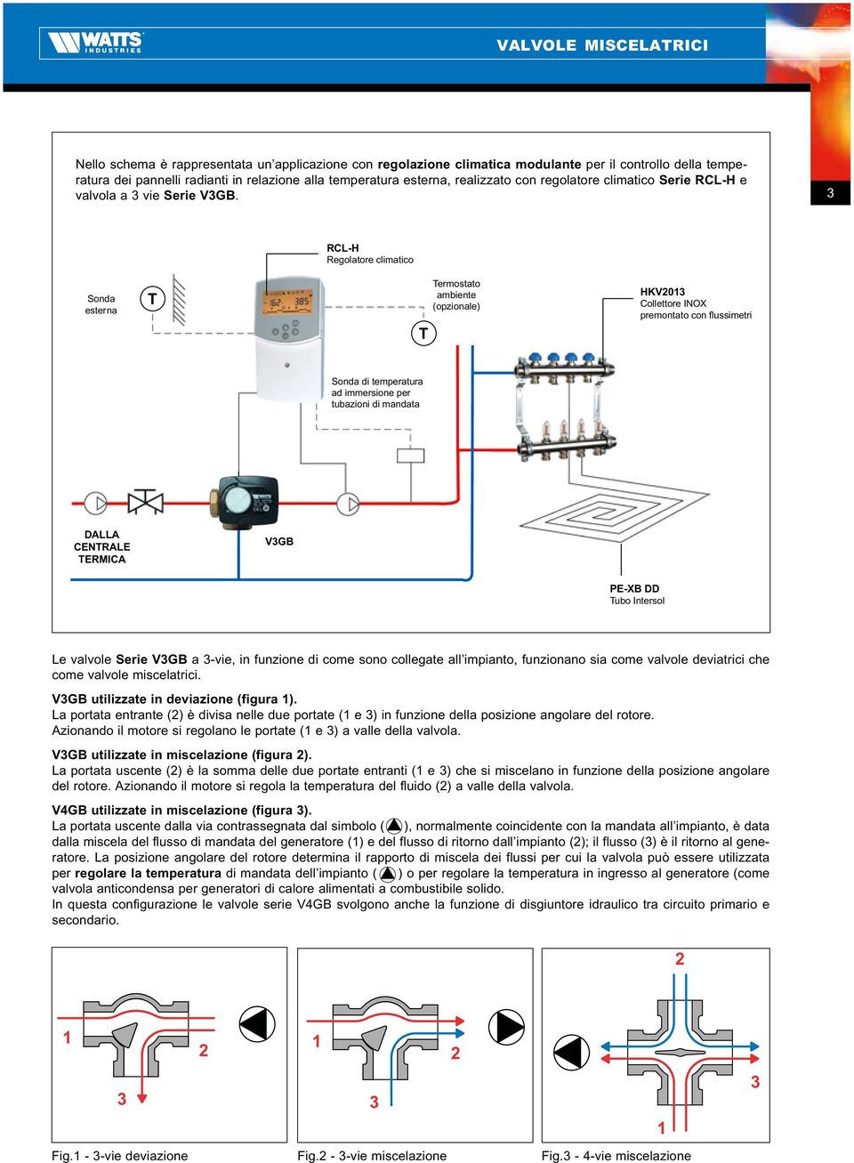 RCL-H Regolatore climatico Sonda esterna T T Termostato ambiente (opzionale) HKV Collettore INOX premontato con flussimetri Sonda di temperatura ad immersione per tubazioni di mandata DALLA CENTRALE