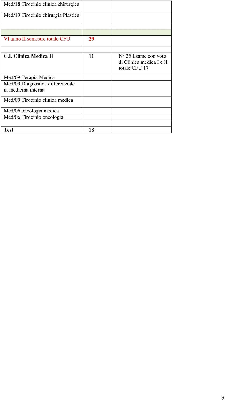 Clinica Medica II 11 N 35 Esame con voto di Clinica medica I e II totale CFU 17 Med/09