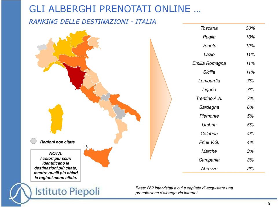 A. 7% Sardegna 6% Piemonte 5% Umbria 5% Calabria 4% Regioni non citate NOTA: I colori più scuri identificano le destinazioni