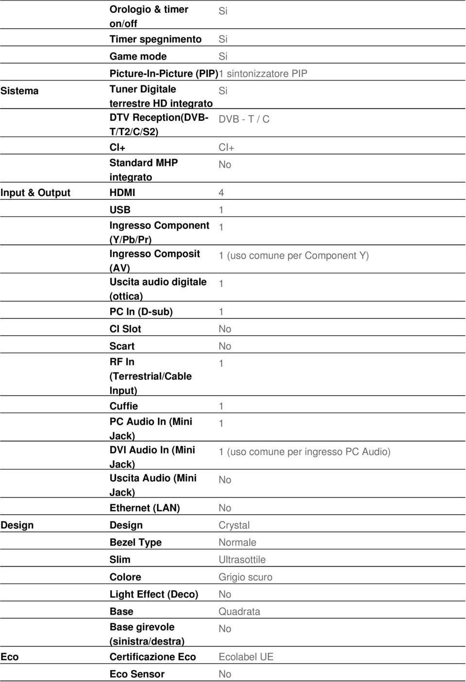 In (Terrestrial/Cable Input) Cuffie PC Audio In (Mini DVI Audio In (Mini Uscita Audio (Mini Ethernet (LAN) CI+ (uso comune per Component Y) (uso comune per ingresso PC Audio)