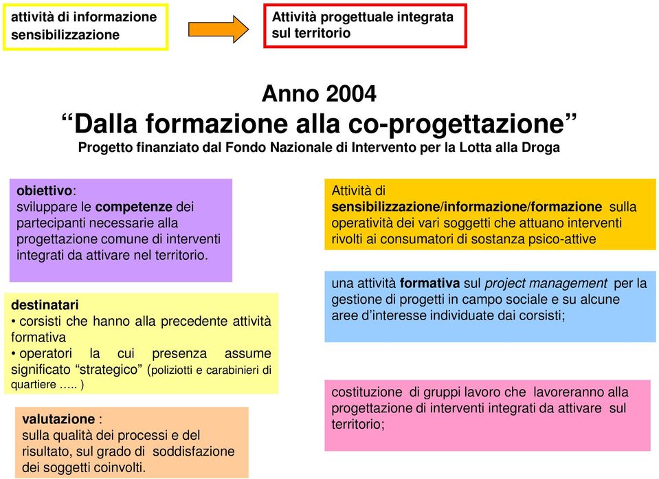 destinatari corsisti che hanno alla precedente attività formativa operatori la cui presenza assume significato strategico (poliziotti e carabinieri di quartiere.