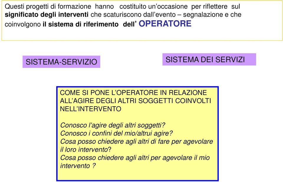 RELAZIONE ALL AGIRE DEGLI ALTRI SOGGETTI COINVOLTI NELL INTERVENTO Conosco l agire degli altri soggetti?