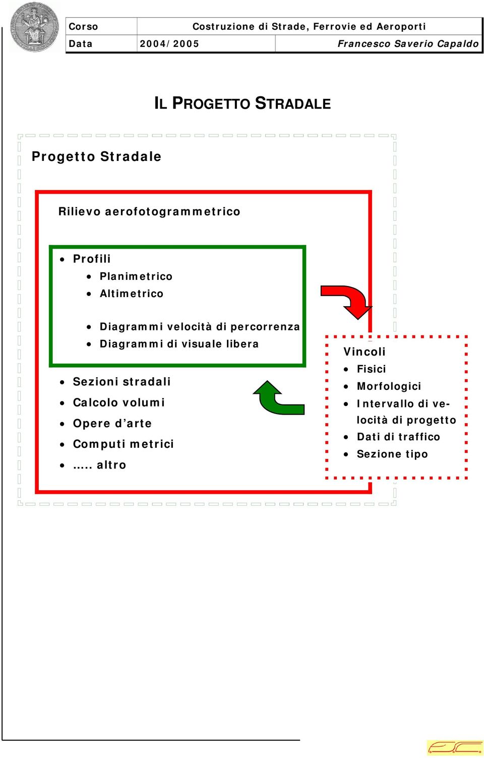 libera Sezioni stradali Calcolo volumi Opere d arte Computi metrici.