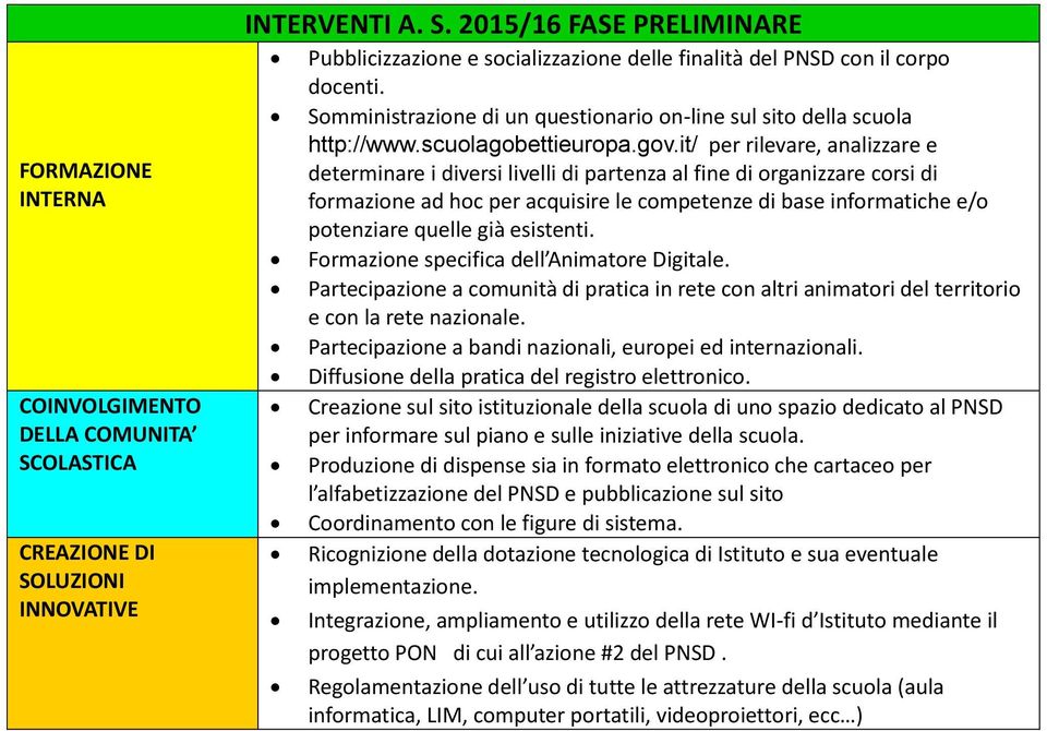 it/ per rilevare, analizzare e determinare i diversi livelli di partenza al fine di organizzare corsi di formazione ad hoc per acquisire le competenze di base informatiche e/o potenziare quelle già