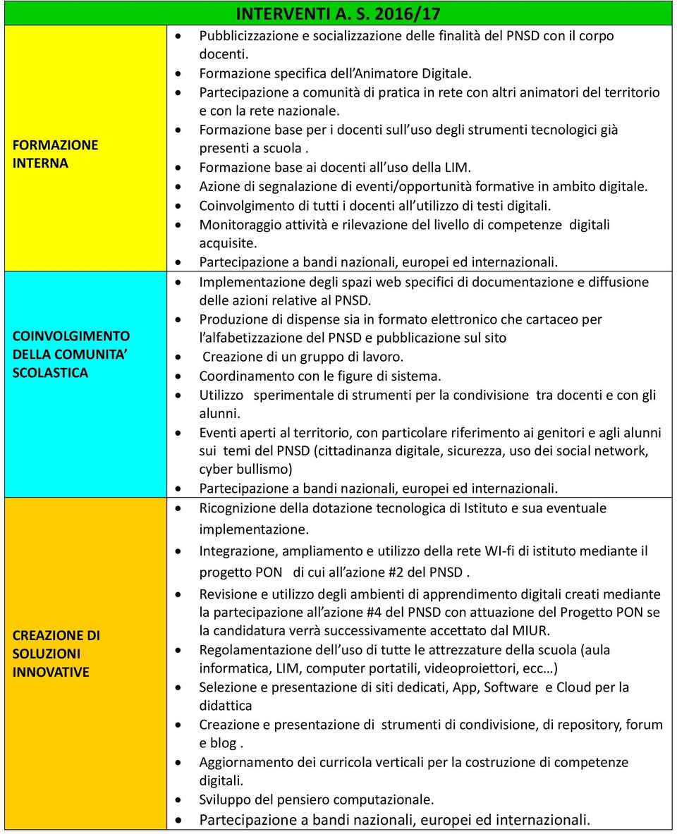 Produzione di dispense sia in formato elettronico che cartaceo per l alfabetizzazione del PNSD e pubblicazione sul sito Creazione di un gruppo di lavoro. Coordinamento con le figure di sistema.