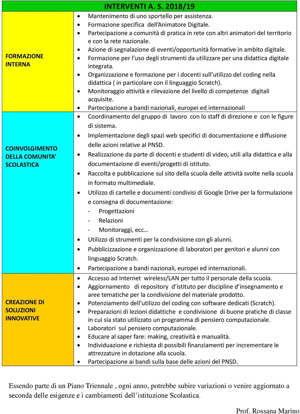 Partecipazione a bandi nazionali, europei ed internazionali Coordinamento del gruppo di lavoro con lo staff di direzione e con le figure di sistema.