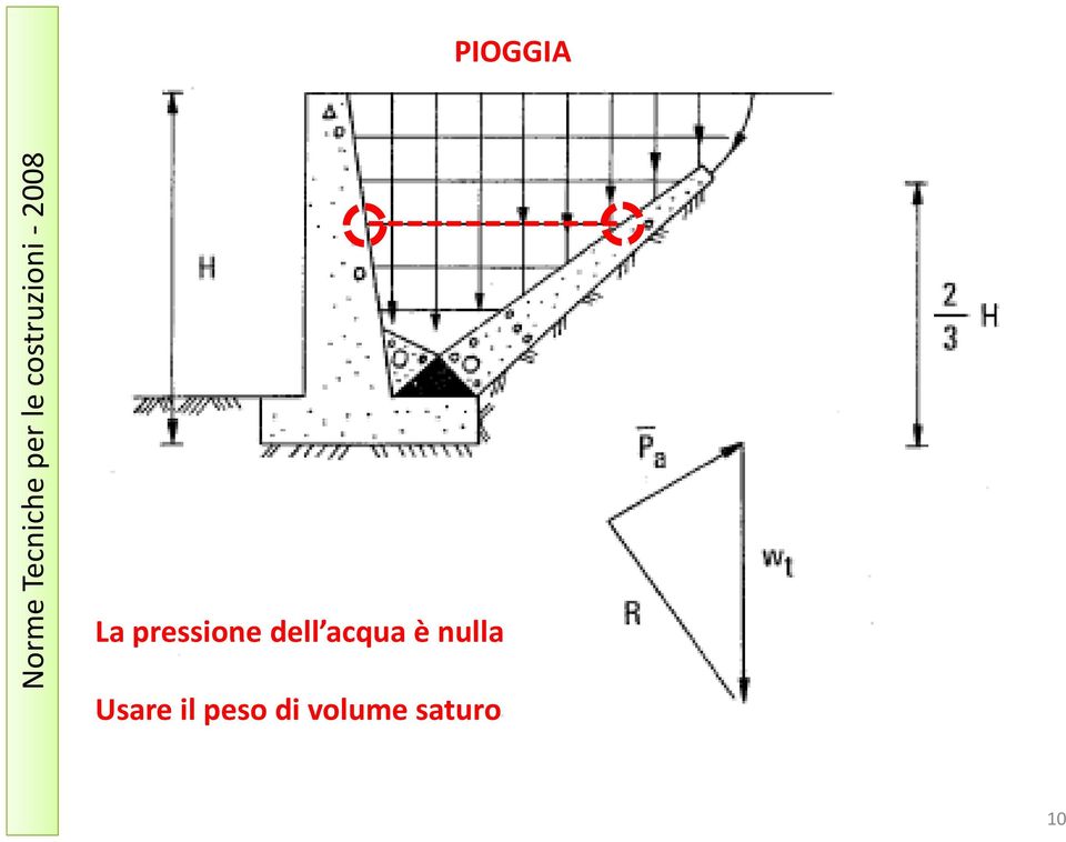 La pressione dell acqua è