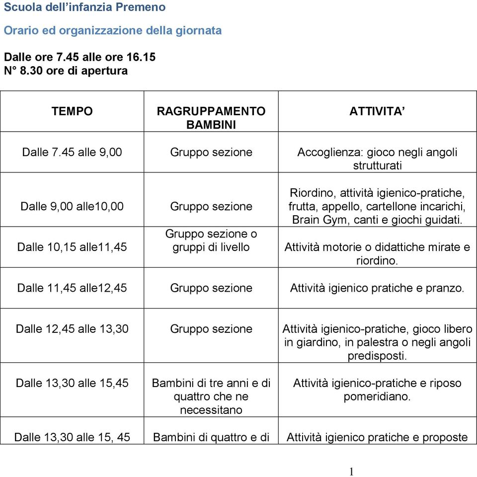 igienico-pratiche, frutta, appello, cartellone incarichi, Brain Gym, canti e giochi guidati. Attività motorie o didattiche mirate e riordino.