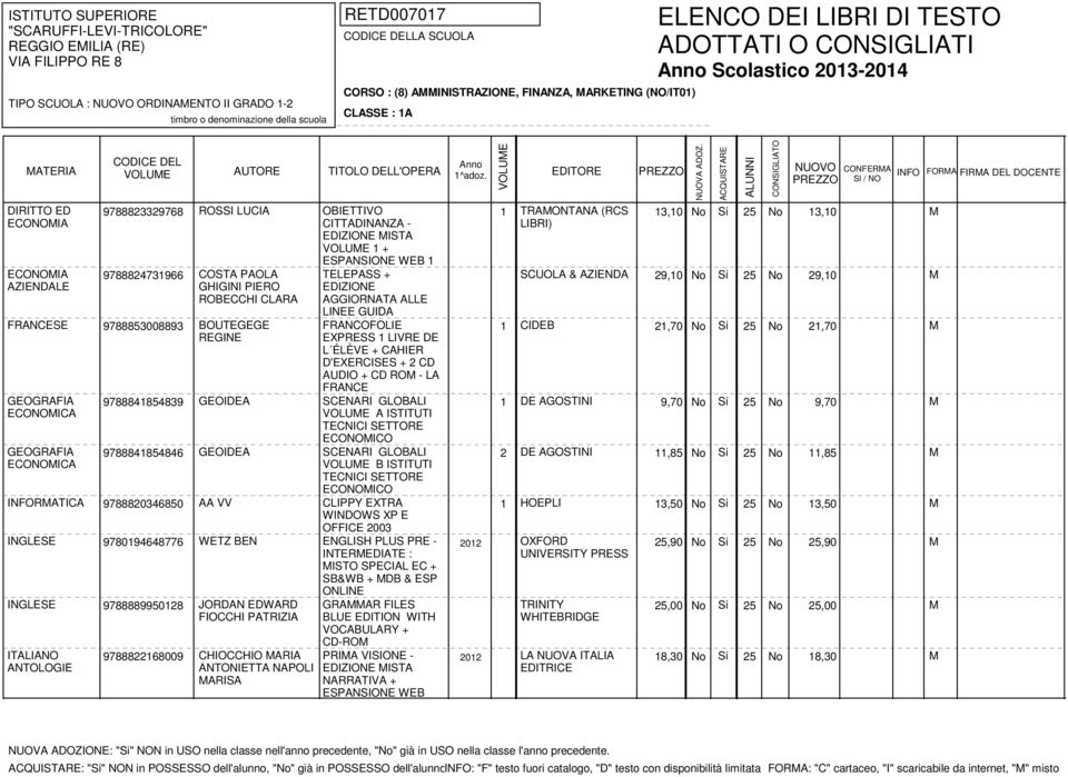 AGGIORNATA ALLE LINEE GUIDA FRANCOFOLIE EXPRESS 1 LIVRE DE L ÉLÈVE + CAHIER D'EXERCISES + 2 CD AUDIO + CD ROM - LA FRANCE 9788841854839 GEOIDEA SCENARI GLOBALI A ISTITUTI TECNICI SETTORE ECONOMICO