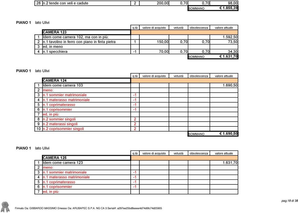 631,70 PIANO 1 CAMERA 124 1 Idem come camera 103 1.690,50 2 meno: 3 n.1 sommier matrimoniale 4 n.1 materasso matrimoniale 5 n.1 coprimaterasso 6 n.1 coprisommier 7 ed, in più: 8 n.
