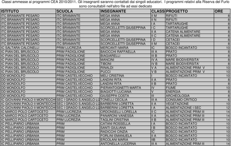 ITC BRAMANTE PESARO ITC BRAMANTE MEGA ANNA II N RIFIUTI 8 ITC BRAMANTE PESARO ITC BRAMANTE MEGA ANNA I A TARTARUGHE 8 ITC BRAMANTE PESARO ITC BRAMANTE SCORCELLETTI GIUSEPPINA I C TARTARUGHE 8 ITC