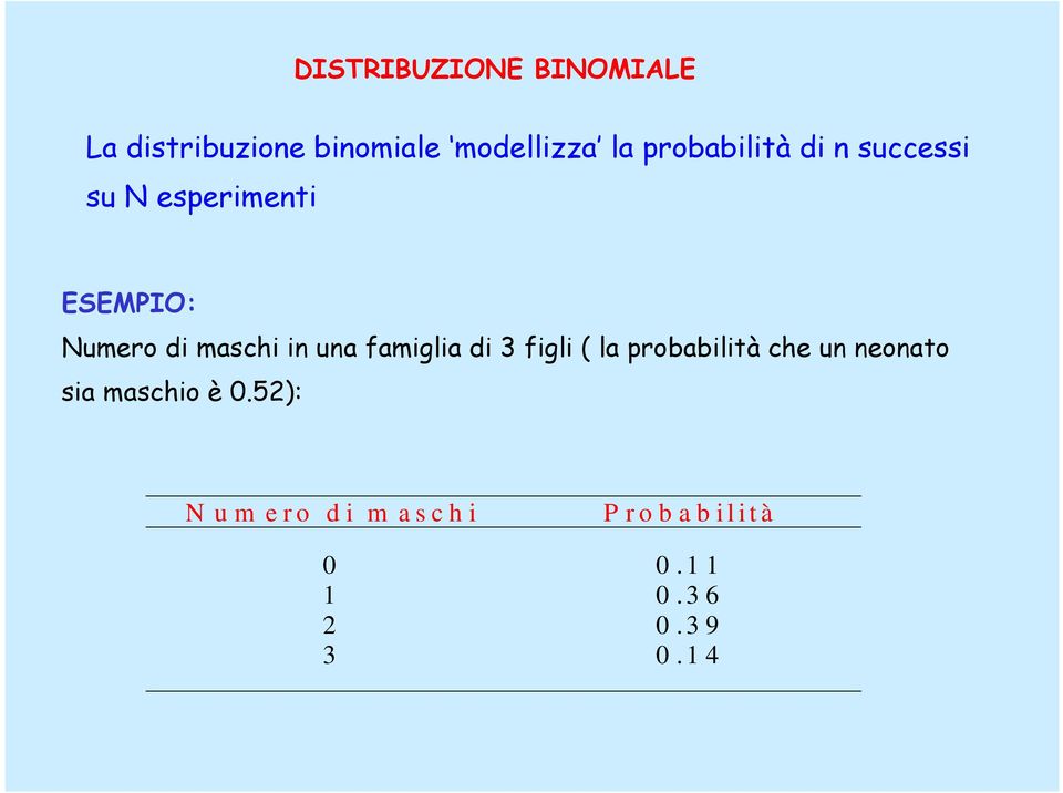 una famiglia di 3 figli ( la probabilità che un neonato sia maschio è 0.