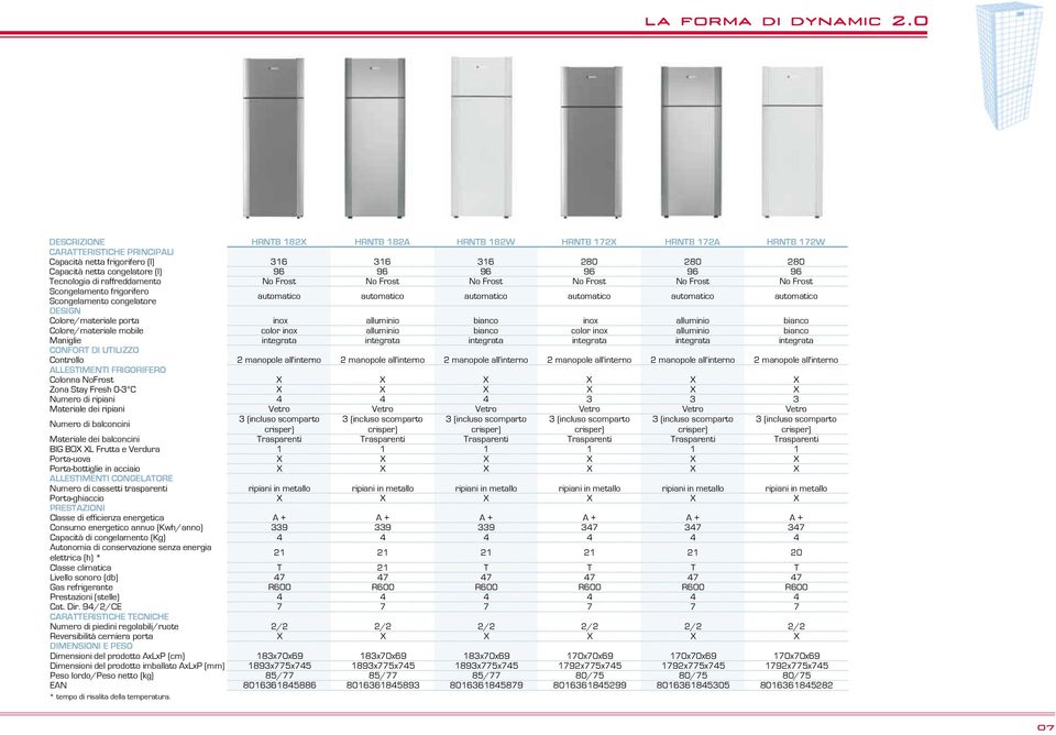 96 96 96 96 Tecnologia di raffreddamento No Frost No Frost No Frost No Frost No Frost No Frost Scongelamento frigorifero Scongelamento congelatore automatico automatico automatico automatico